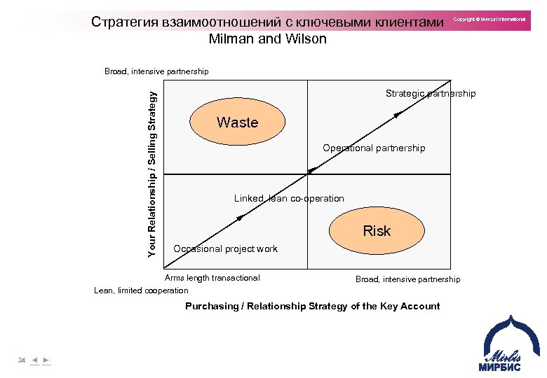 Диагностика мотивационной структуры личности мильман