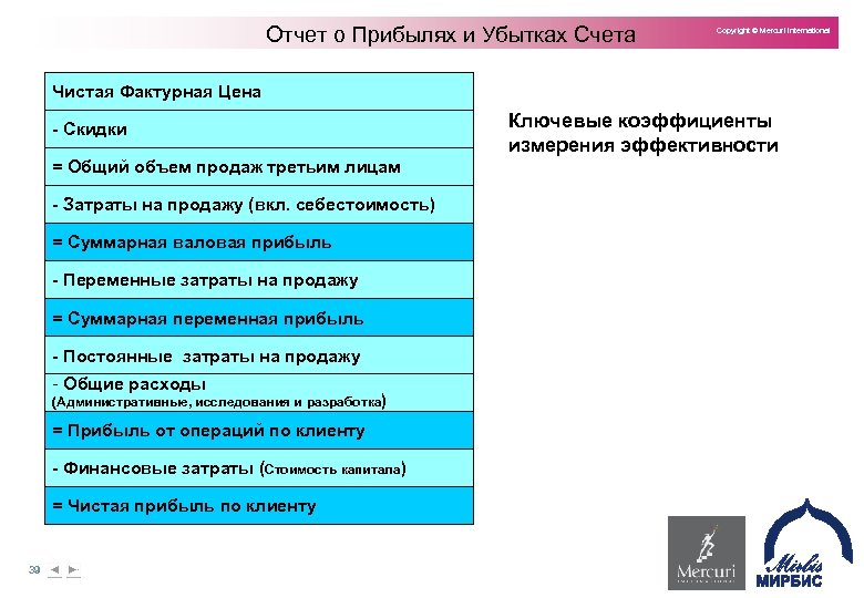 Отчет о Прибылях и Убытках Счета Copyright © Mercuri International Чистая Фактурная Цена -
