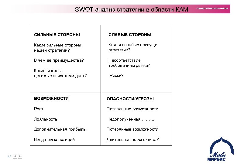 SWOT анализ стратегии в области КАМ СИЛЬНЫЕ СТОРОНЫ СЛАБЫЕ СТОРОНЫ Какие сильные стороны нашей
