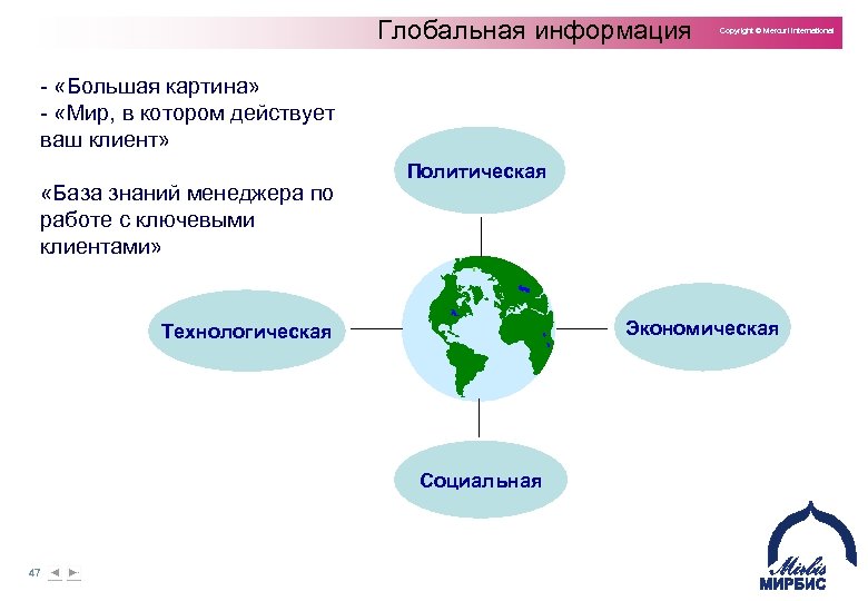 Глобальная информация Copyright © Mercuri International «Большая картина» «Мир, в котором действует ваш клиент»
