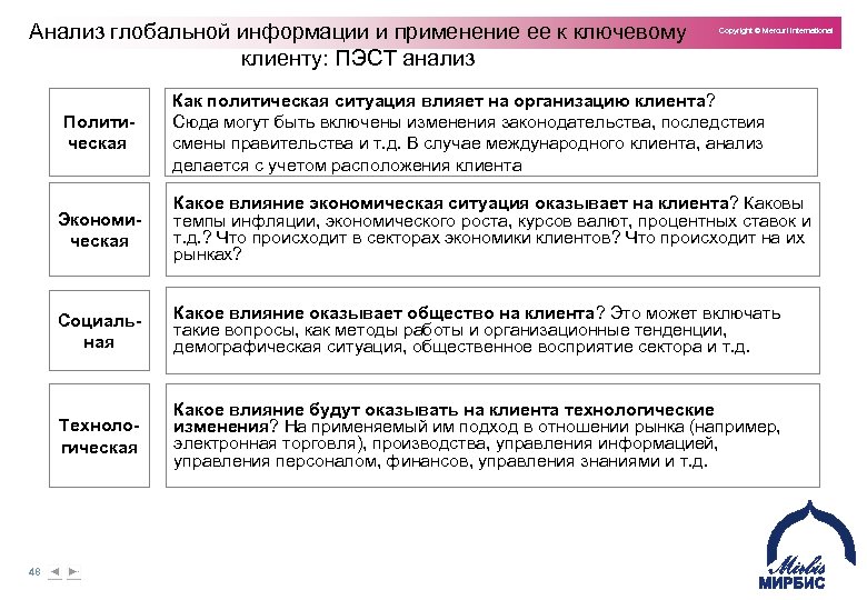 Анализ глобальной информации и применение ее к ключевому клиенту: ПЭСТ анализ Политическая Copyright ©