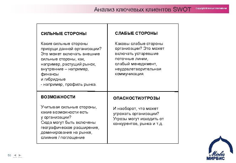 Анализ ключевых клиентов SWOT СИЛЬНЫЕ СТОРОНЫ СЛАБЫЕ СТОРОНЫ Какие сильные стороны присущи данной организации?