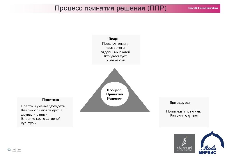 Процесс принятия решения (ППР) Copyright © Mercuri International Люди Предпочтения и приоритеты отдельных людей.