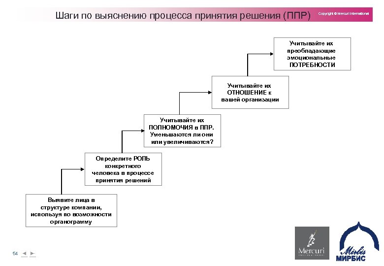 Шаги по выяснению процесса принятия решения (ППР) Copyright © Mercuri International Учитывайте их преобладающие