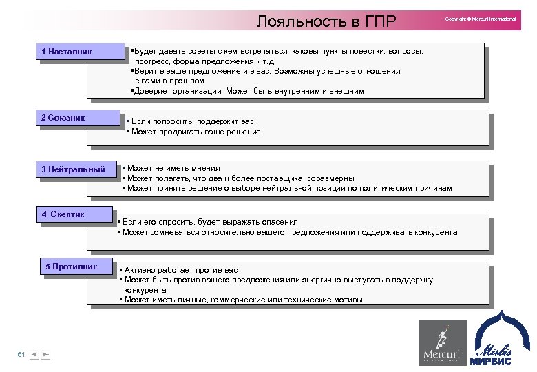 Лояльность в ГПР 1 Наставник 2 Союзник 3 Нейтральный 4 Скептик 5 Противник 61