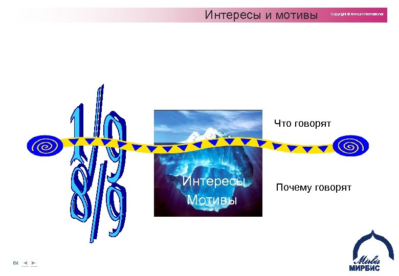 Интересы и мотивы Copyright © Mercuri International Что говорят Интересы Мотивы 64 Почему говорят