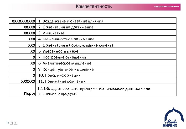Компетентность XXXXX XXX XX X X XXXXXX 1. Воздействие и оказание влияния 2. Ориентация
