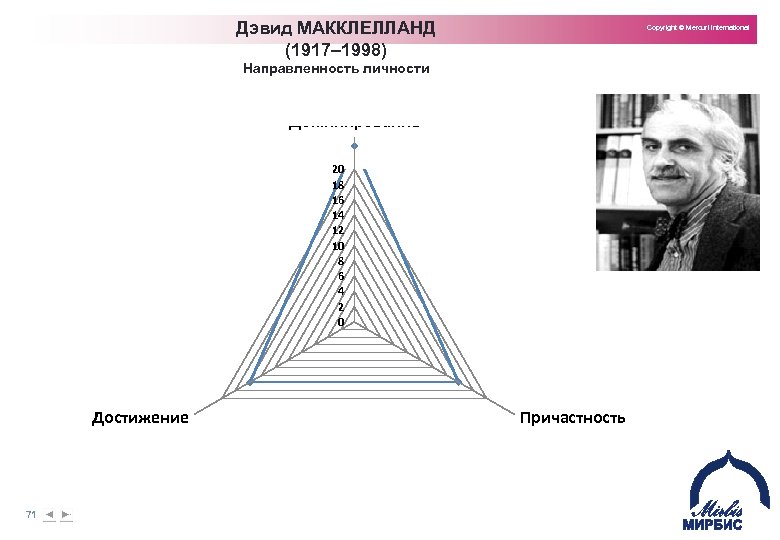 Дэвид МАККЛЕЛЛАНД (1917– 1998) Copyright © Mercuri International Направленность личности Доминирование 20 18 16