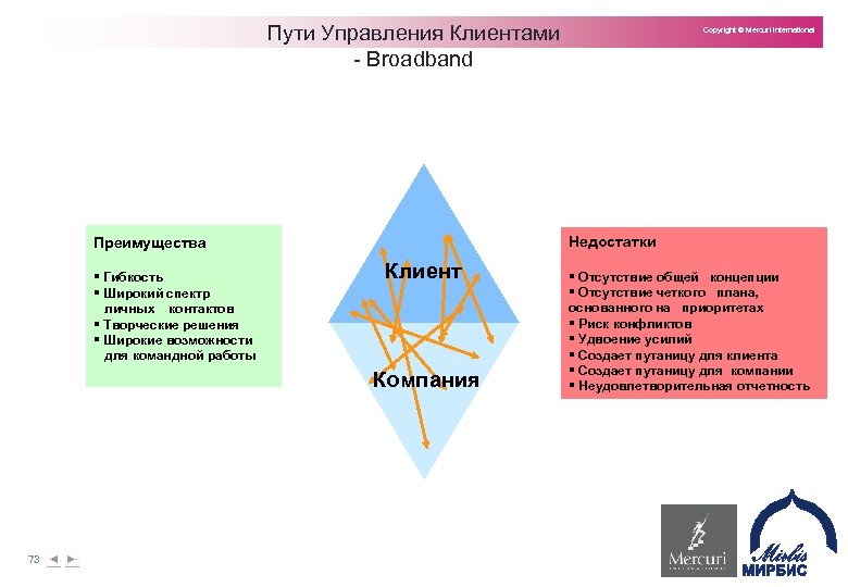 Управляемый путь. Путь управления. Управление клиентскими путями. Стратегический менеджмент минусы. Гибкость компании как преимущество.