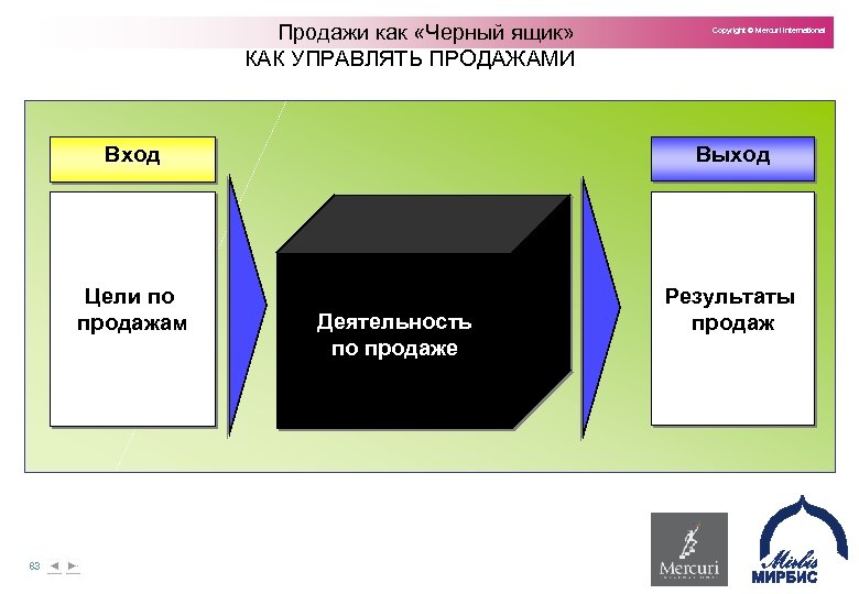 Схема черный ящик