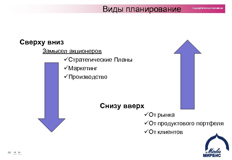 Тексты сверху вниз какой. Планирование сверху вниз. Планирование снизу вверх. Стратегическое планирование снизу вверх. Подход снизу вверх в планировании.