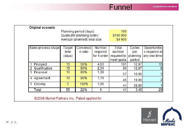 Funnel 92 Copyright © Mercuri International 
