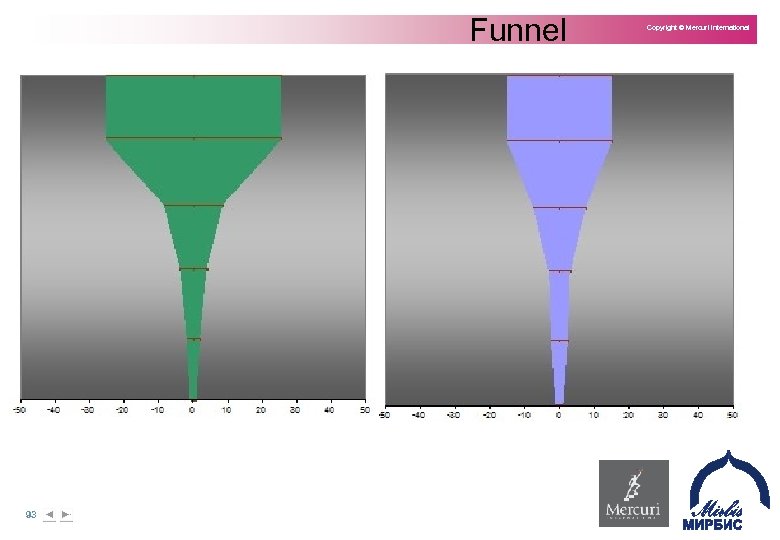 Funnel 93 Copyright © Mercuri International 