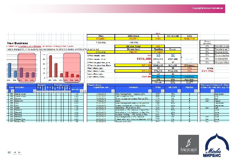 Copyright © Mercuri International 95 