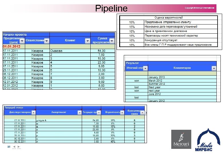 Pipeline 96 Copyright © Mercuri International 