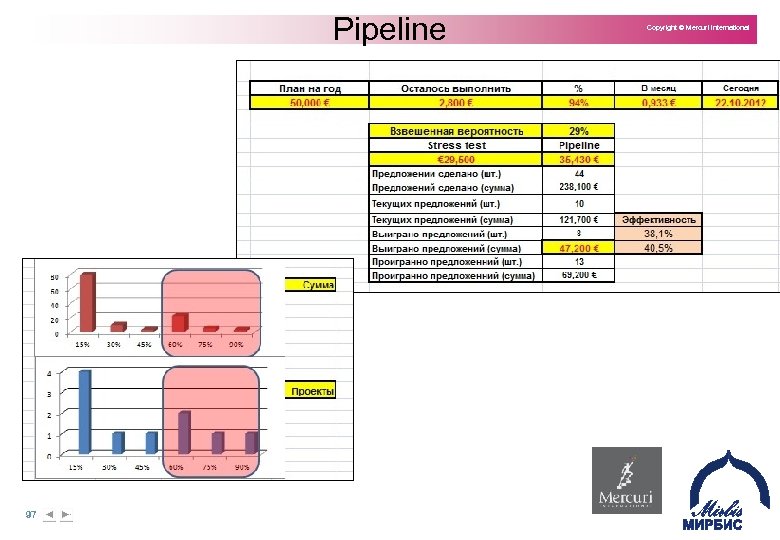 Pipeline 97 Copyright © Mercuri International 