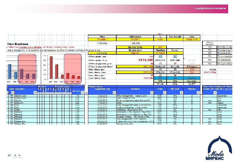 Copyright © Mercuri International 98 