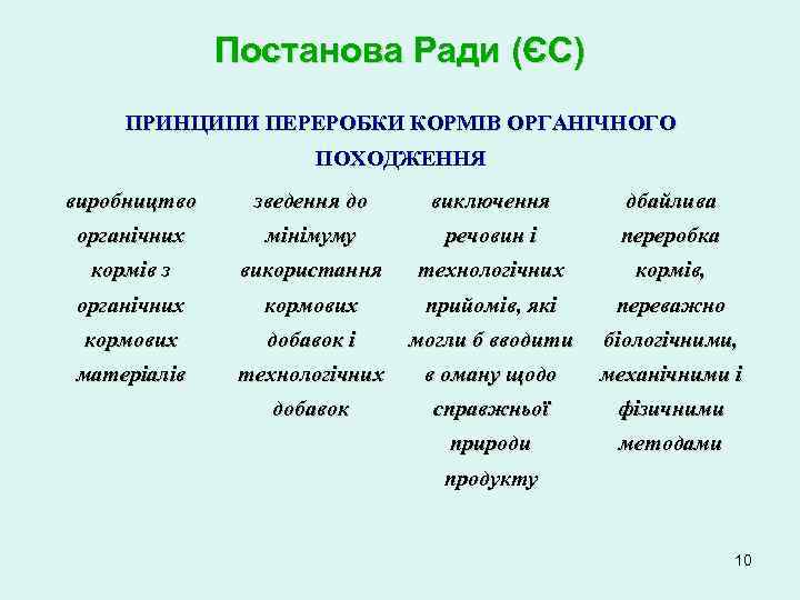 Постанова Ради (ЄС) ПРИНЦИПИ ПЕРЕРОБКИ КОРМІВ ОРГАНІЧНОГО ПОХОДЖЕННЯ виробництво зведення до виключення дбайлива органічних