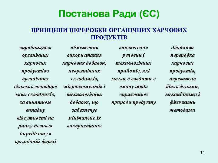 Постанова Ради (ЄС) ПРИНЦИПИ ПЕРЕРОБКИ ОРГАНІЧНИХ ХАРЧОВИХ ПРОДУКТІВ виробництво органічних харчових продуктів з органічних