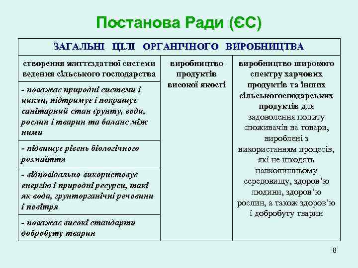 Постанова Ради (ЄС) ЗАГАЛЬНІ ЦІЛІ ОРГАНІЧНОГО ВИРОБНИЦТВА створення життєздатної системи ведення сільського господарства -