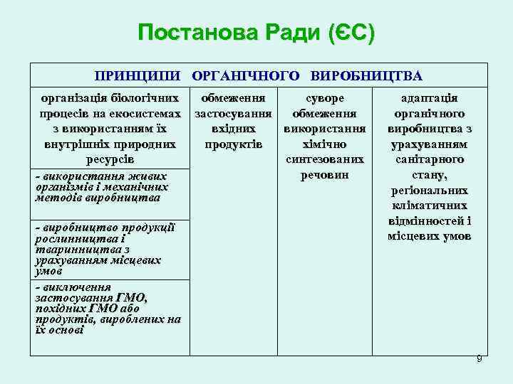 Постанова Ради (ЄС) ПРИНЦИПИ ОРГАНІЧНОГО ВИРОБНИЦТВА організація біологічних процесів на екосистемах з використанням їх