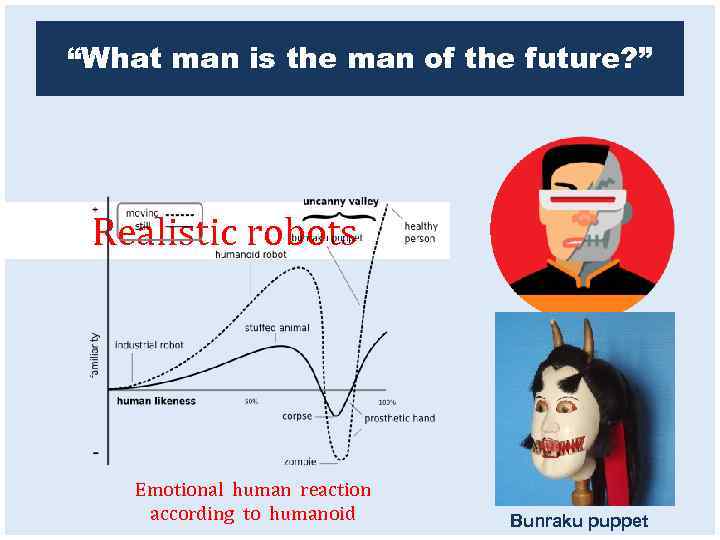 “What man is the man of the future? ” Realistic robots Emotional human reaction