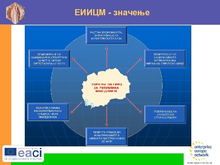 ЕИИЦМ - значење 