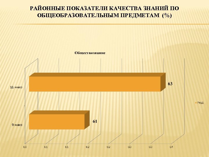 РАЙОННЫЕ ПОКАЗАТЕЛИ КАЧЕСТВА ЗНАНИЙ ПО ОБЩЕОБРАЗОВАТЕЛЬНЫМ ПРЕДМЕТАМ (%) 