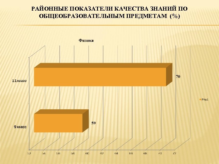 РАЙОННЫЕ ПОКАЗАТЕЛИ КАЧЕСТВА ЗНАНИЙ ПО ОБЩЕОБРАЗОВАТЕЛЬНЫМ ПРЕДМЕТАМ (%) 