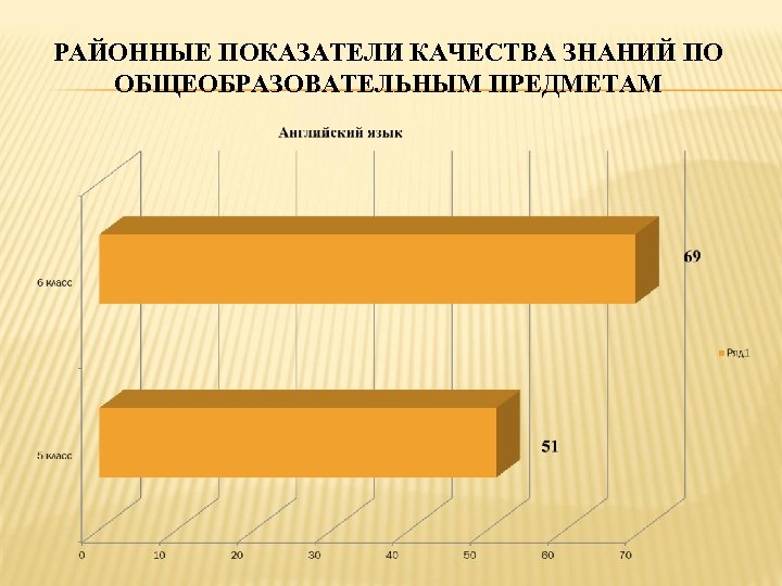 РАЙОННЫЕ ПОКАЗАТЕЛИ КАЧЕСТВА ЗНАНИЙ ПО ОБЩЕОБРАЗОВАТЕЛЬНЫМ ПРЕДМЕТАМ 