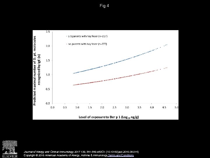 Fig 4 Journal of Allergy and Clinical Immunology 2017 139, 541 -549. e 8