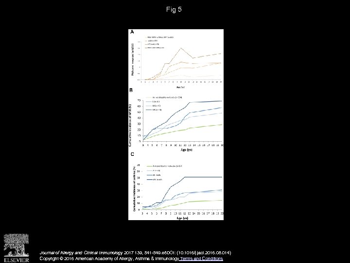 Fig 5 Journal of Allergy and Clinical Immunology 2017 139, 541 -549. e 8