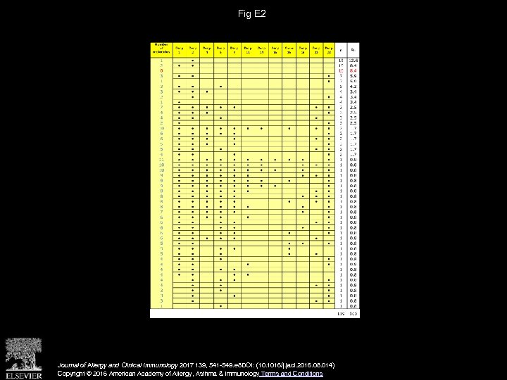 Fig E 2 Journal of Allergy and Clinical Immunology 2017 139, 541 -549. e