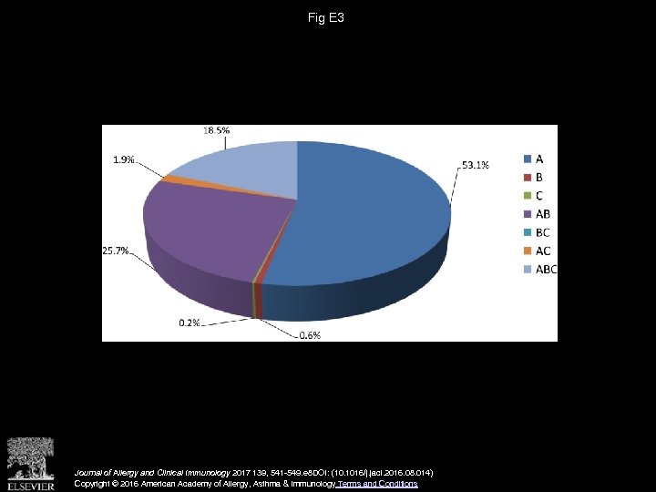 Fig E 3 Journal of Allergy and Clinical Immunology 2017 139, 541 -549. e
