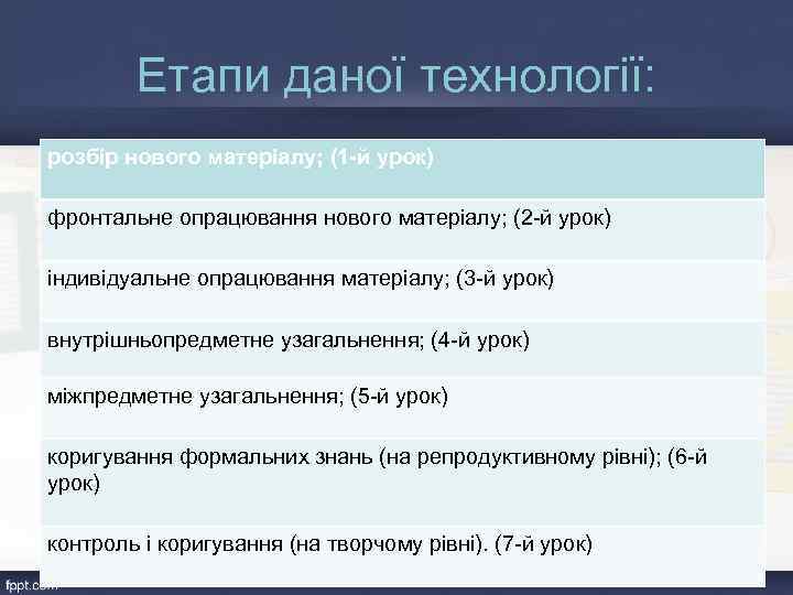 Етапи даної технології: розбір нового матеріалу; (1 -й урок) фронтальне опрацювання нового матеріалу; (2