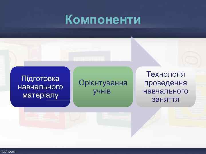 Компоненти Підготовка навчального матеріалу Орієнтування учнів Технологія проведення навчального заняття 