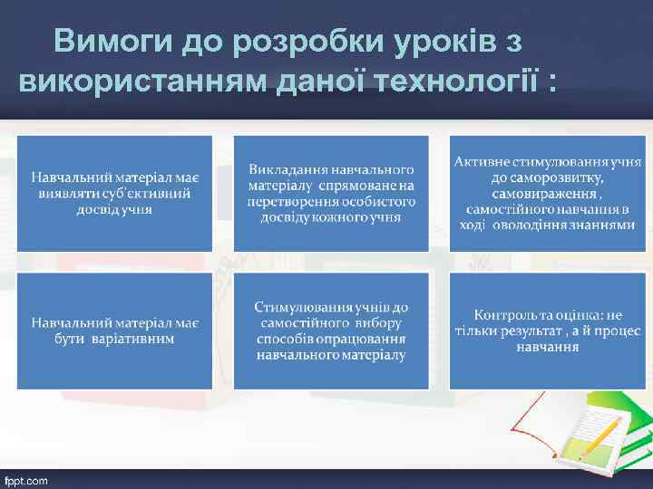 Вимоги до розробки уроків з використанням даної технології : 