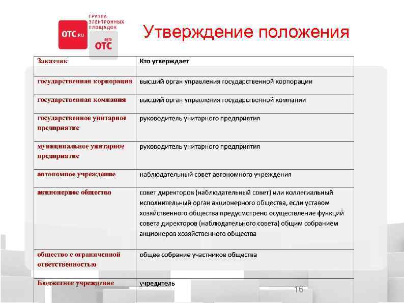 Утверждение положения 16 