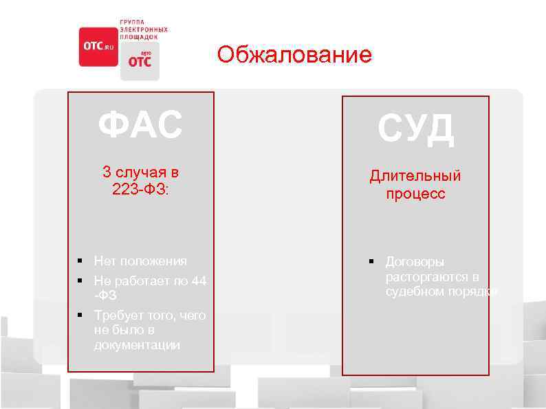 Обжалование ФАС СУД 3 случая в 223 -ФЗ: Длительный процесс § Нет положения §