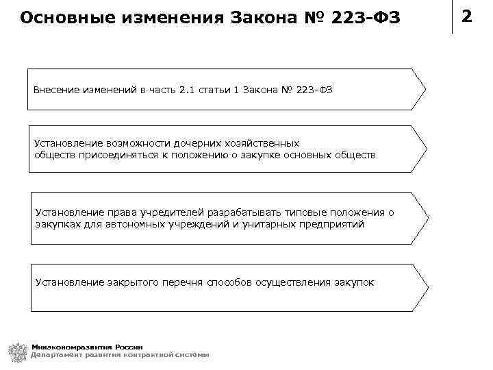 Основные изменения Закона № 223 -ФЗ Внесение изменений в часть 2. 1 статьи 1