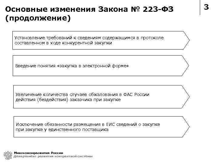 Основные изменения Закона № 223 -ФЗ (продолжение) Установление требований к сведениям содержащимся в протоколе