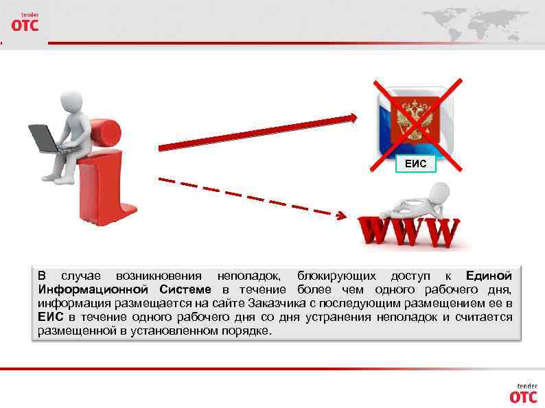 ЕИС В случае возникновения неполадок, блокирующих доступ к Единой Информационной Системе в течение более