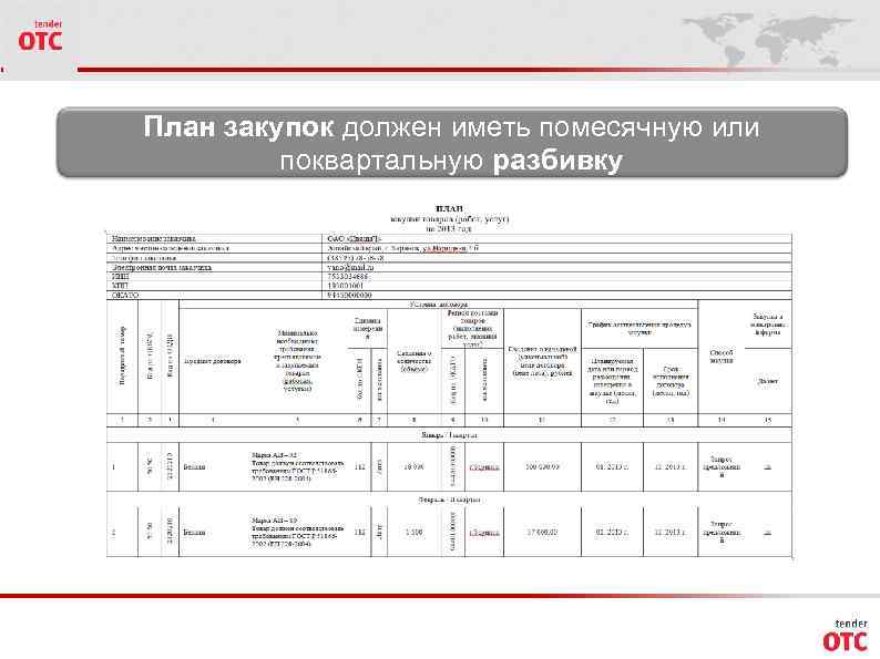 План закупок должен иметь помесячную или поквартальную разбивку 