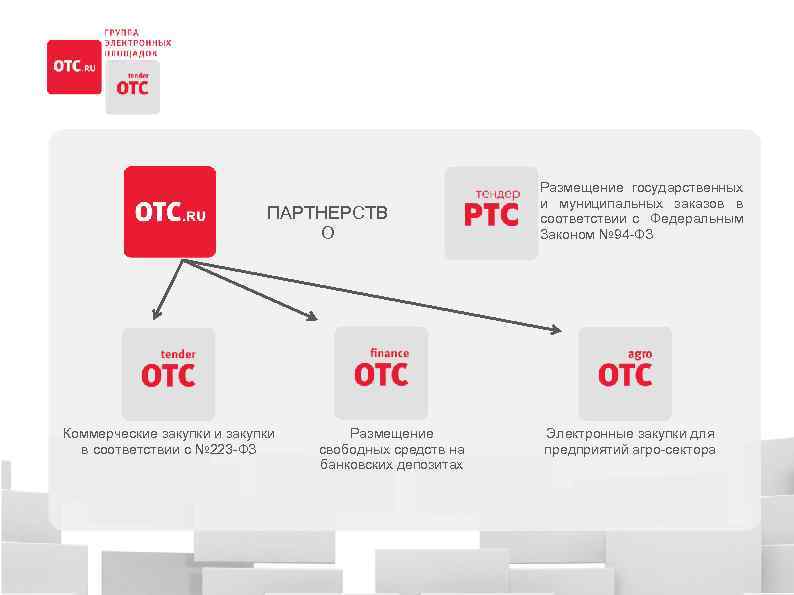 ПАРТНЕРСТВ О Коммерческие закупки и закупки в соответствии с № 223 -ФЗ Размещение свободных