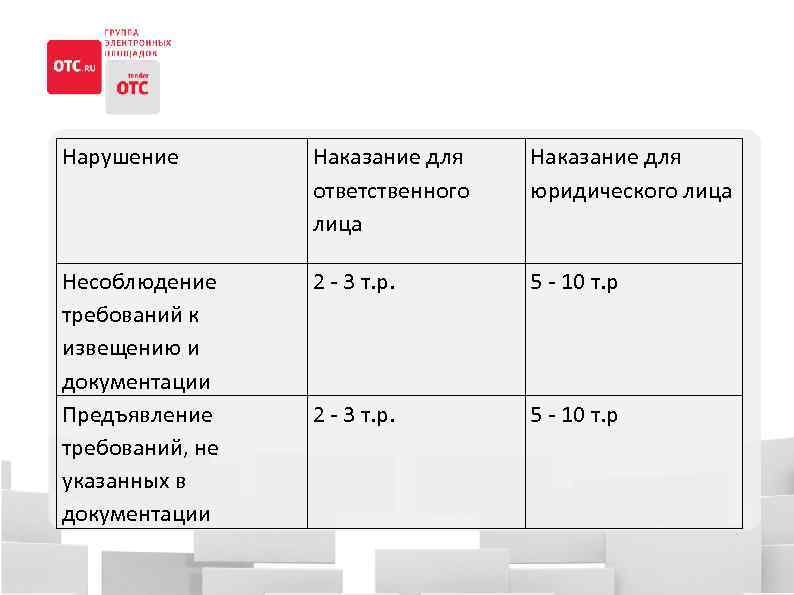 Нарушение Наказание для ответственного лица Наказание для юридического лица Несоблюдение требований к извещению и