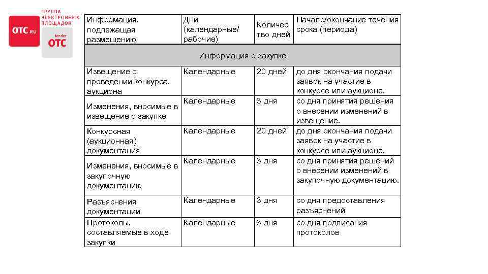 Возврат 14 рабочих или календарных дней