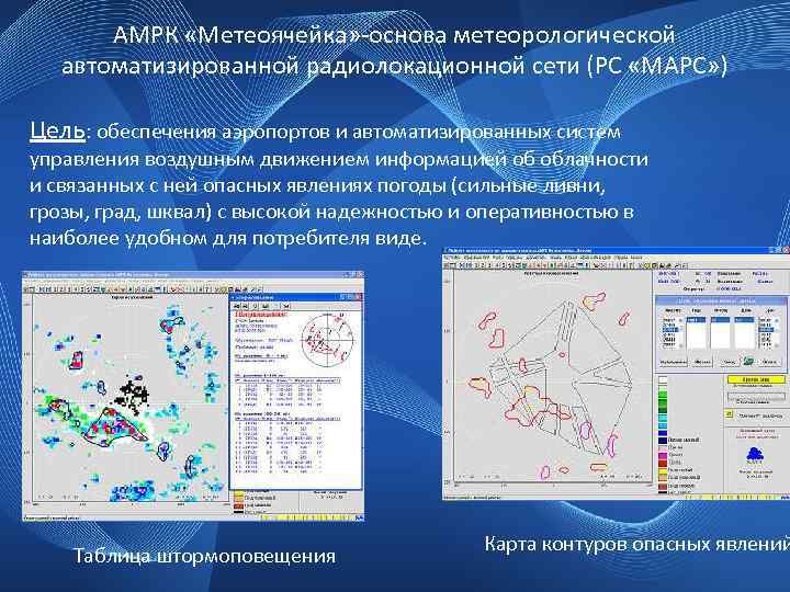 АМРК «Метеоячейка» -основа метеорологической автоматизированной радиолокационной сети (РС «МАРС» ) Цель: обеспечения аэропортов и