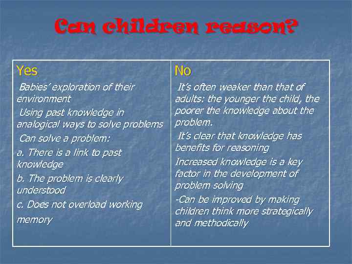 Can children reason? Yes No -Babies’ -It’s exploration of their environment -Using past knowledge