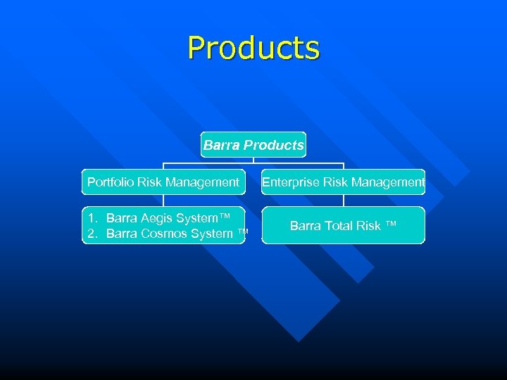 Products Barra Products Portfolio Risk Management 1. Barra Aegis System™ 2. Barra Cosmos System
