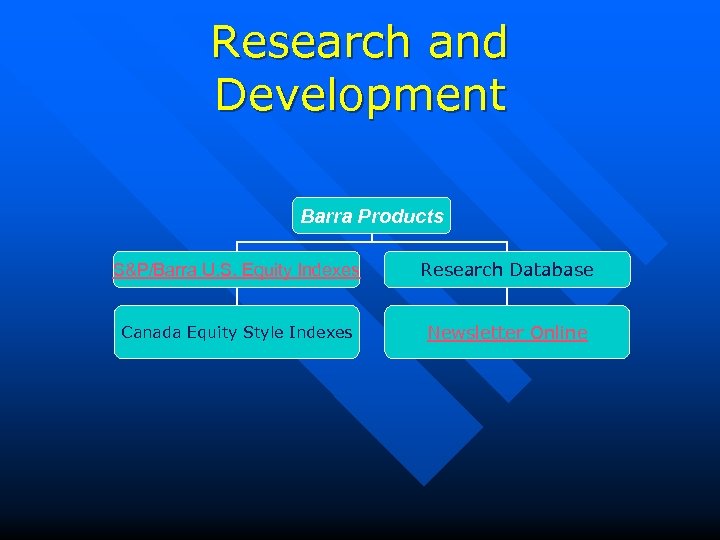 Research and Development Barra Products S&P/Barra U. S. Equity Indexes Research Database Canada Equity